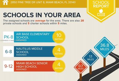 2850 Pine Tree Dr Miami Beach FL 33140